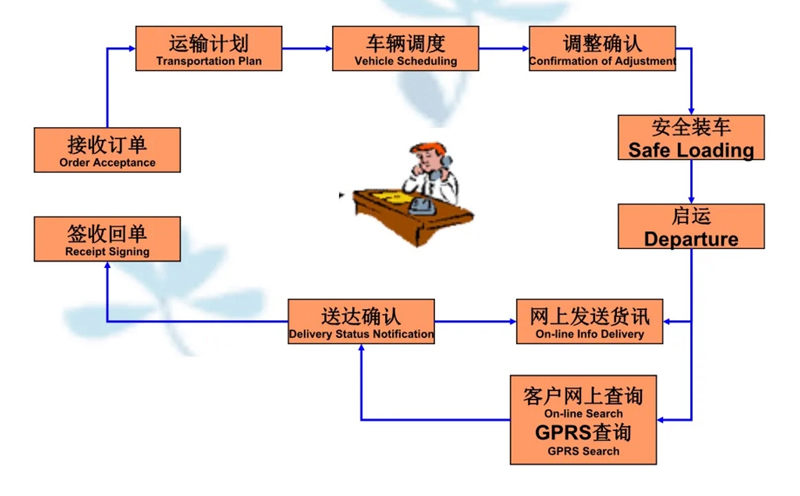 苏州工业园区到舒兰物流专线-苏州工业园区到舒兰货运公司-苏州工业园区到舒兰运输专线