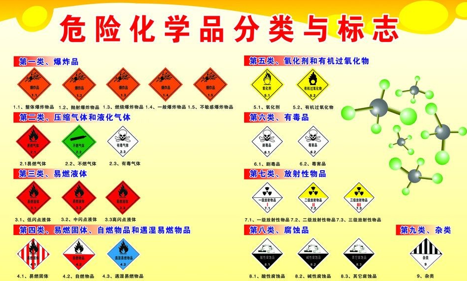 上海到舒兰危险品运输